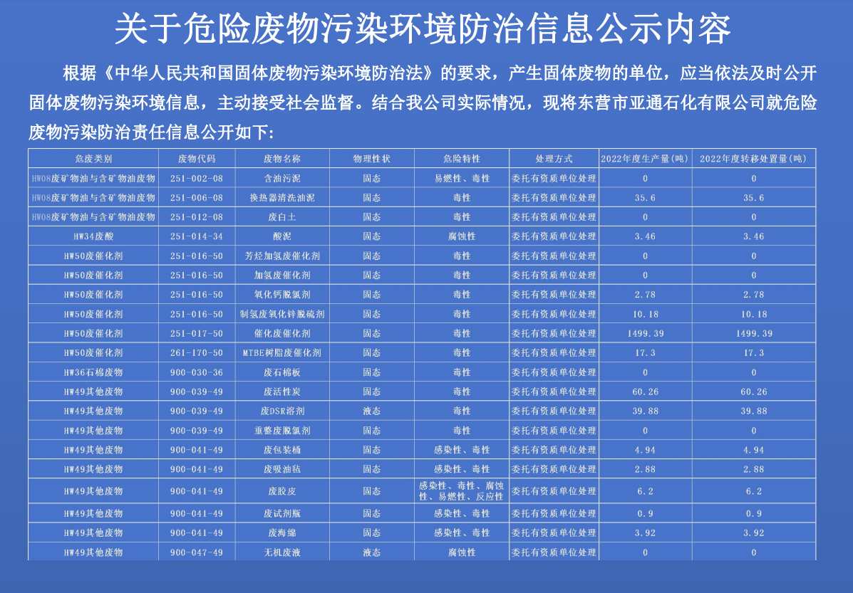 關于危(wēi)險廢物污染環境(jing)防治信息公示内(nei)容